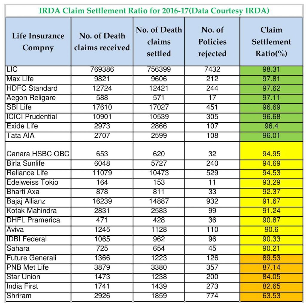 Best Term Insurance Plans for 2018