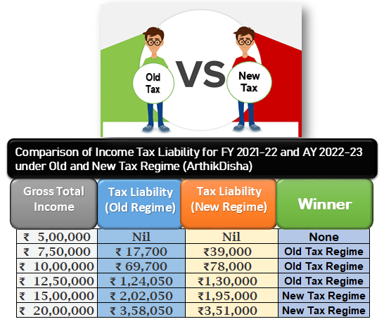 Income Tax Calculator Fy 2021 22 Ay 2022 23excel Download 2023 7711