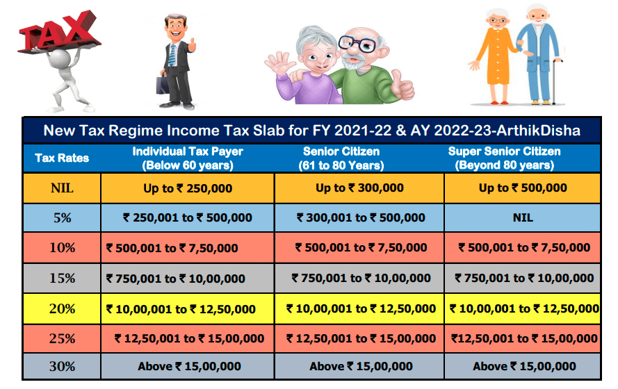 Income Tax Calculator Fy 2021 22 Ay 2022 23excel Download 2023 6008