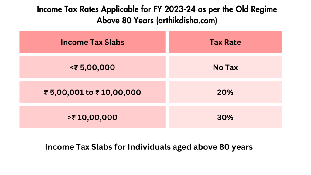 Income Tax Rebate U S 87A For AY 2024 25 FY 2023 24